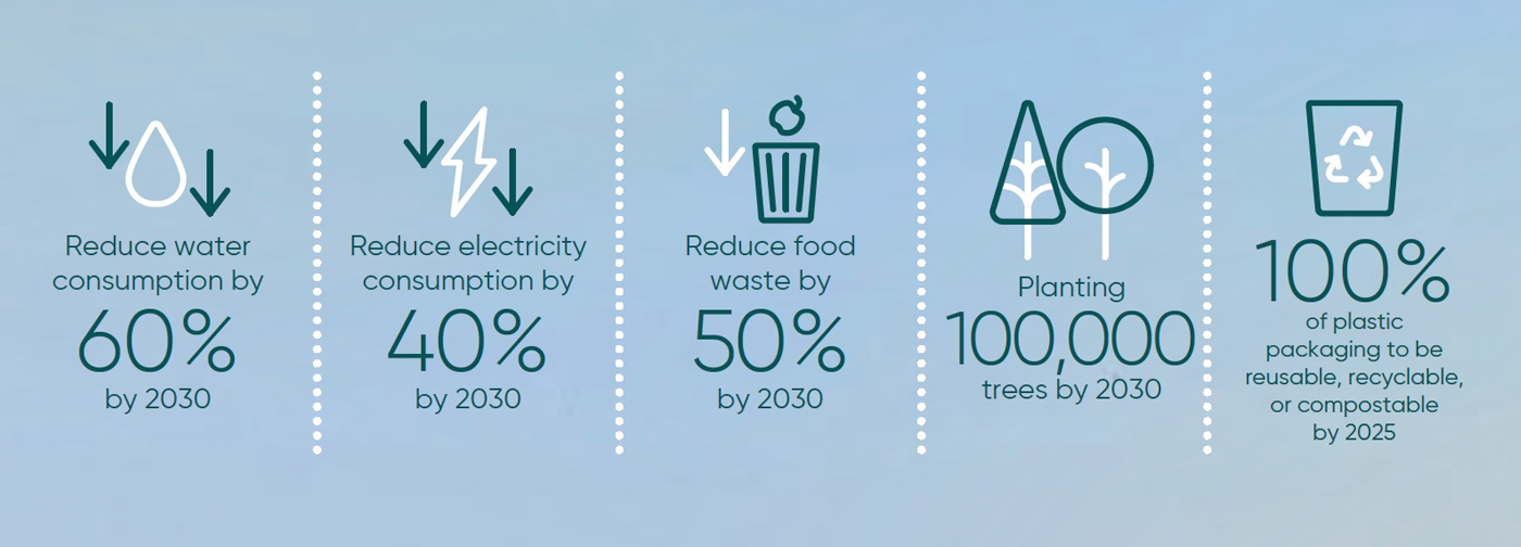 ABP Sustainability Statistics Feb 2025